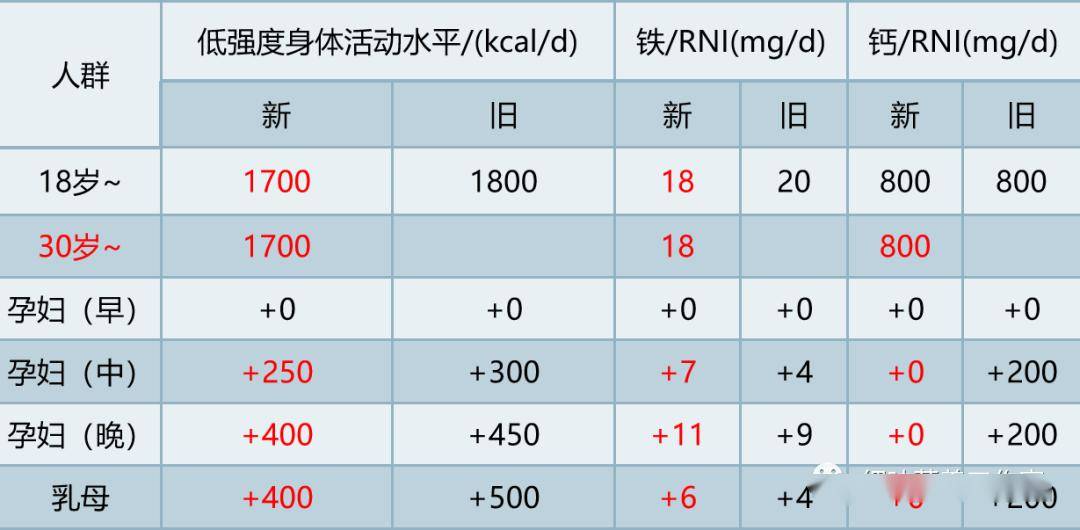 每日肉蛋奶摄入量图片