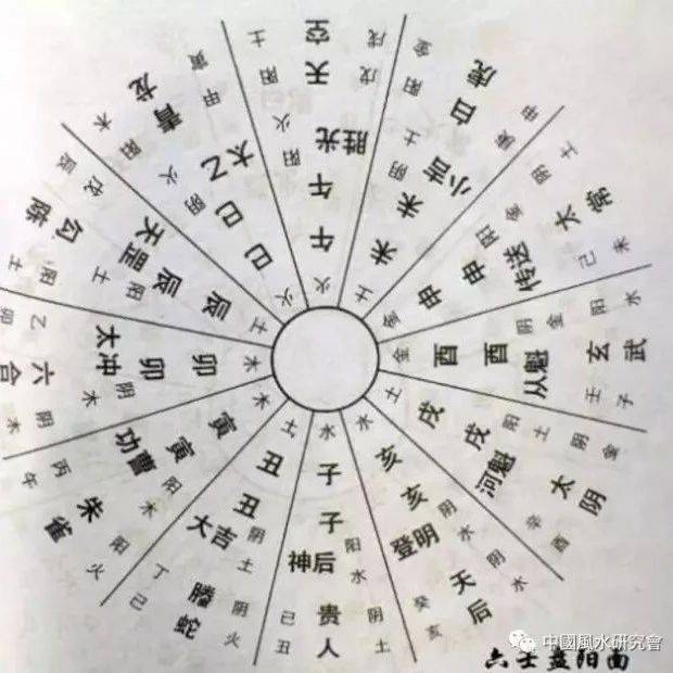 大六壬占術 9dfc89e47147445b9d72ab110931d7