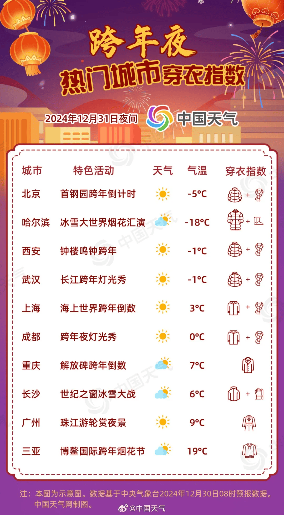 今夜天气