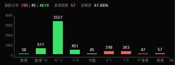 2024年A股收官，滬指全年上漲12.67%