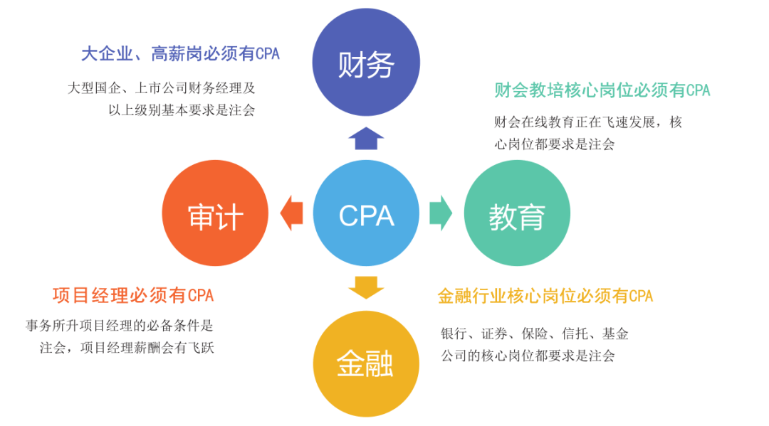 注册电气工程师爆肝整理！2025年超全财会考证时间表汇总！火速收藏！(图2)