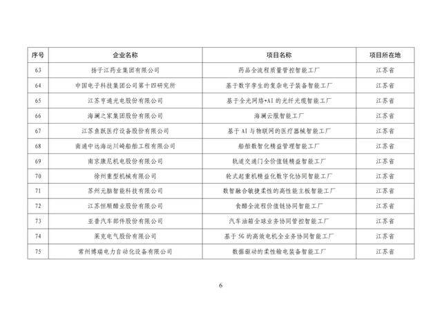 工信部副部长名单图片