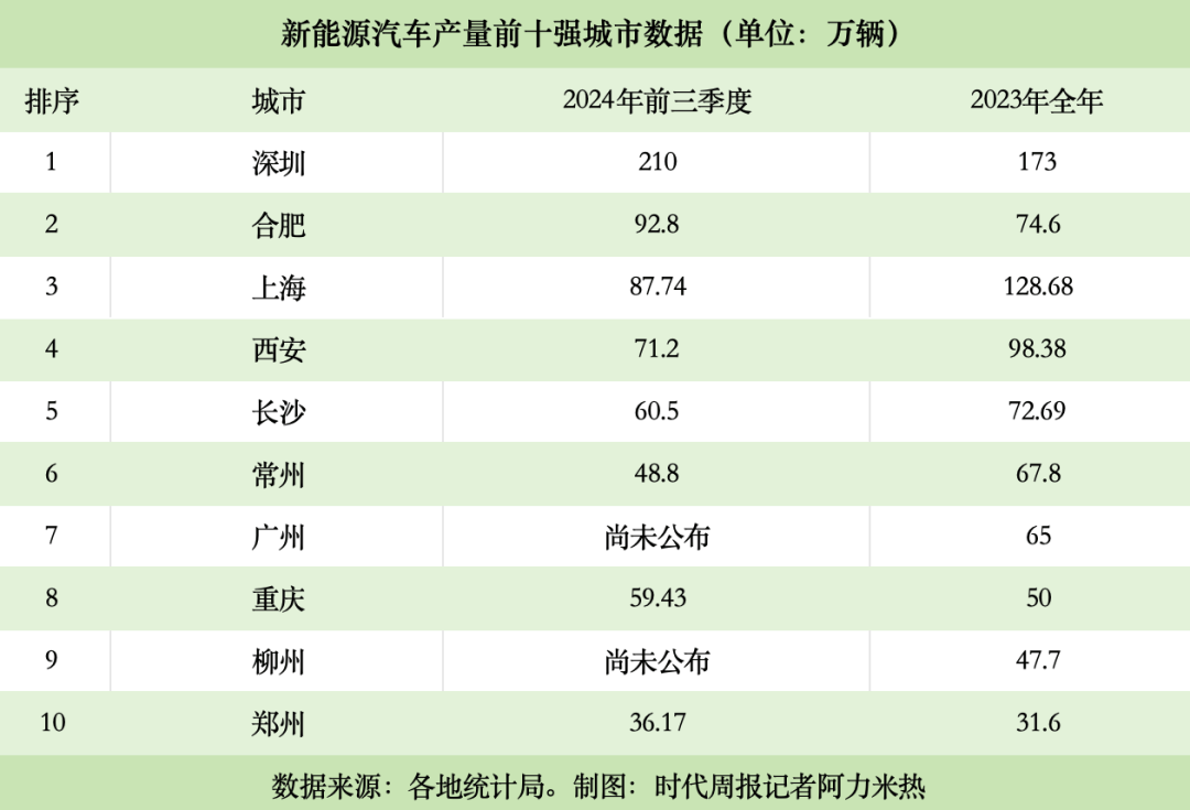 图片[1]-合肥当第二，谁是功臣？-华闻时空