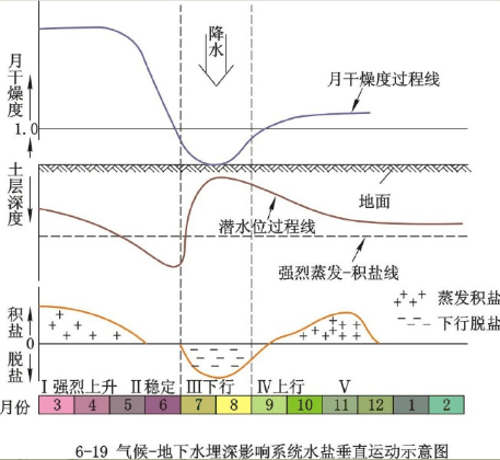 红漠化形成过程图片