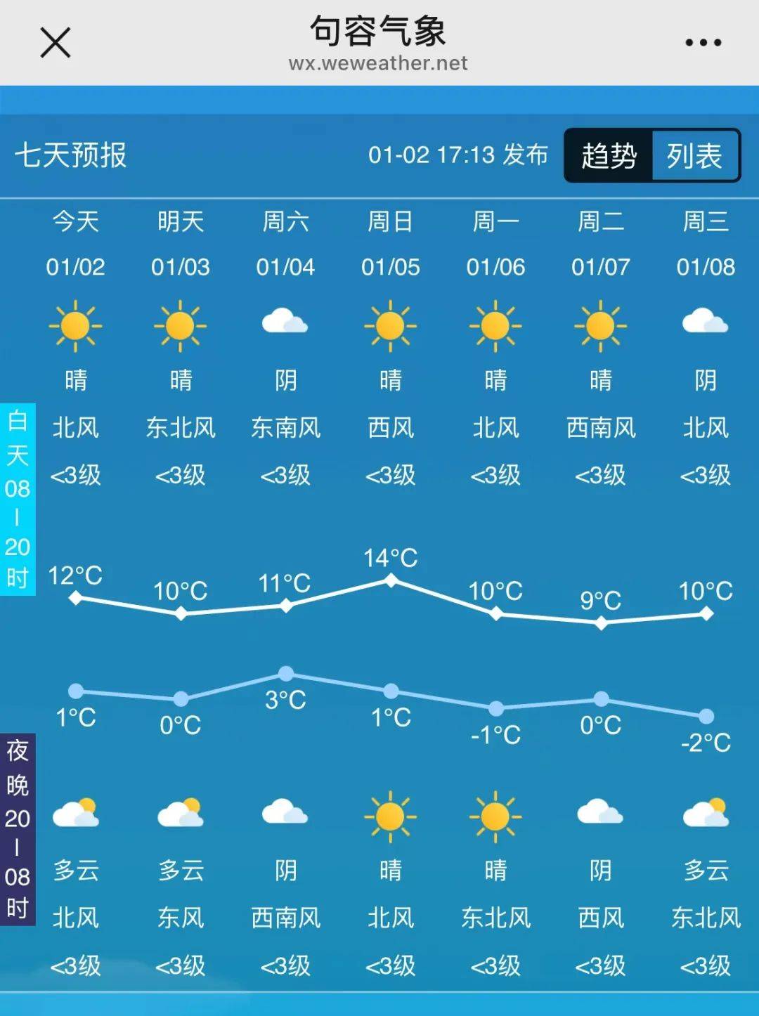 息县天气天气大全