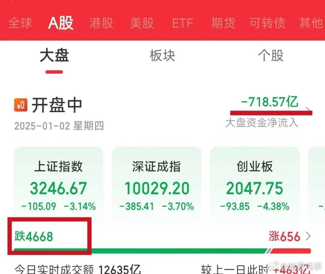 節(jié)后A股大跌，原因竟然是機構(gòu)調(diào)倉換股？