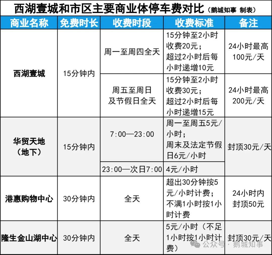 惠州瑞峰广场停车收费图片