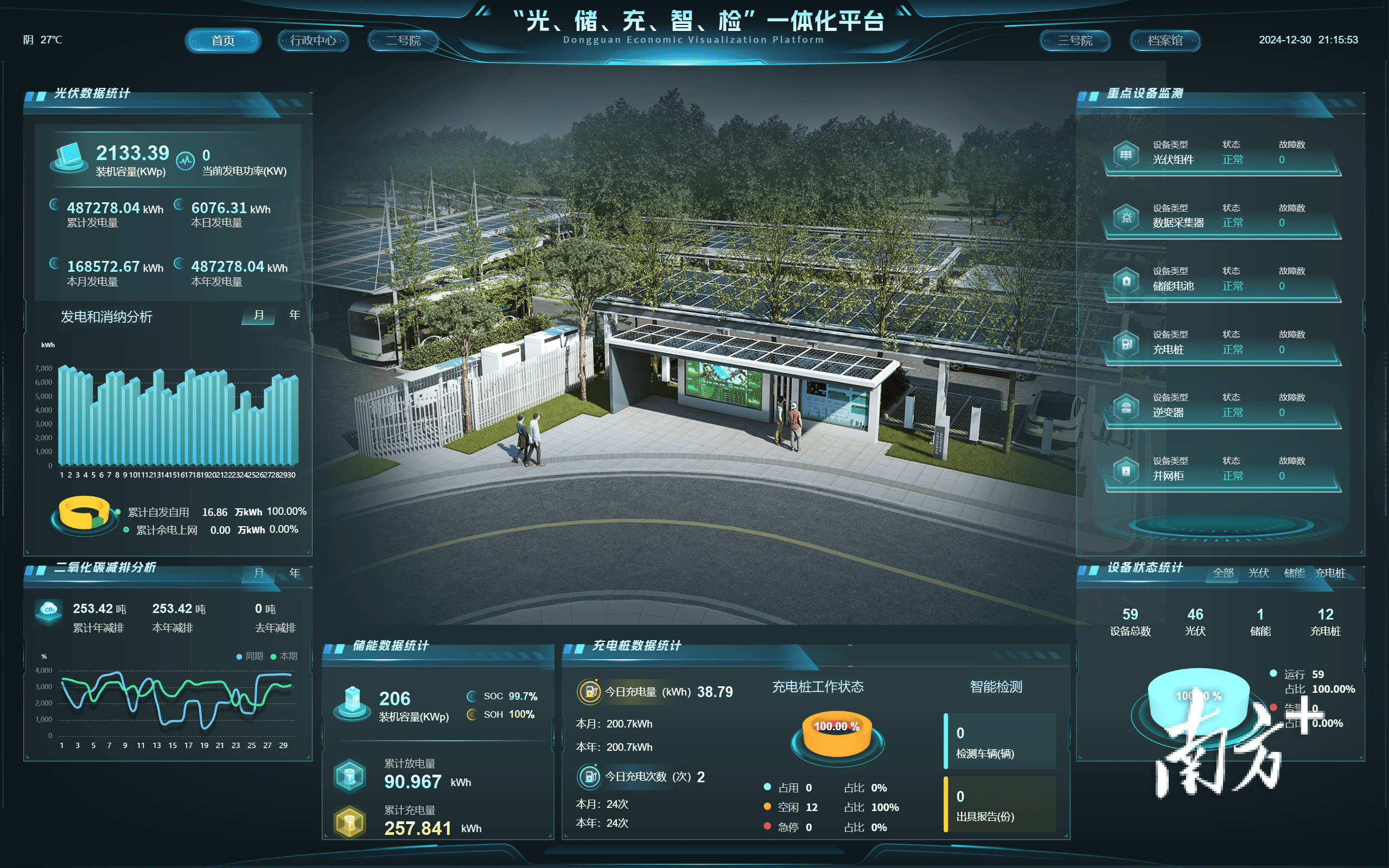 年发电200万度,东莞首个市级机关光伏项目启用 年发电200万度,东莞首个市级机关光伏项目启用