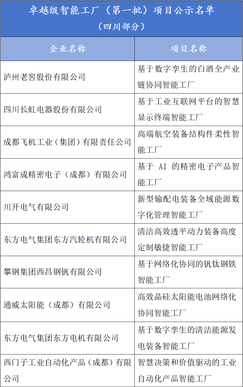 四川多地最新人事任命