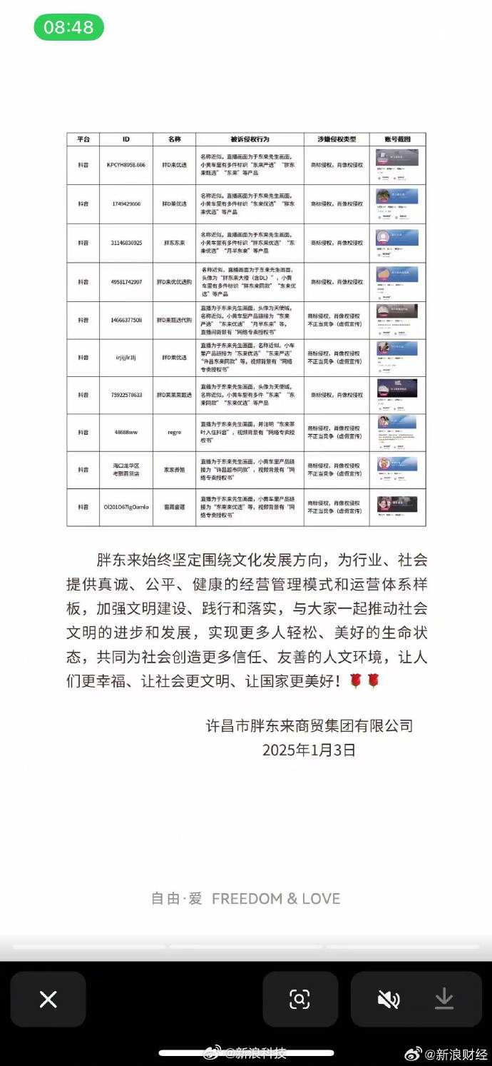胖东来已取证准备起诉超20个侵权账号