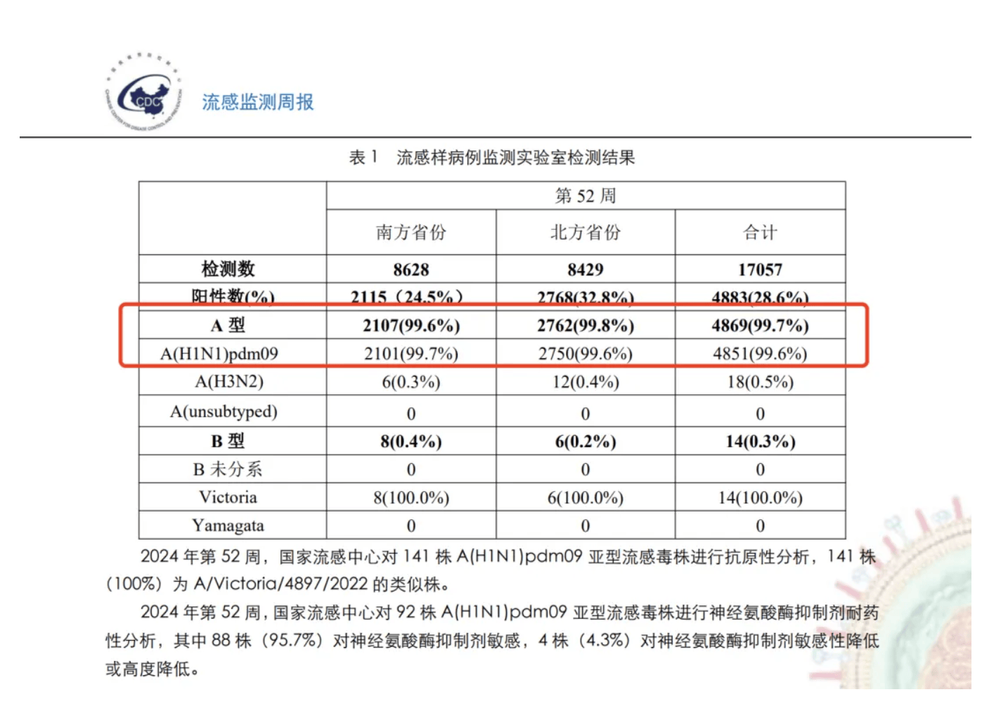 流感进入高发期，多地“流感神药”需求暴涨，有药店涨价至300元一盒