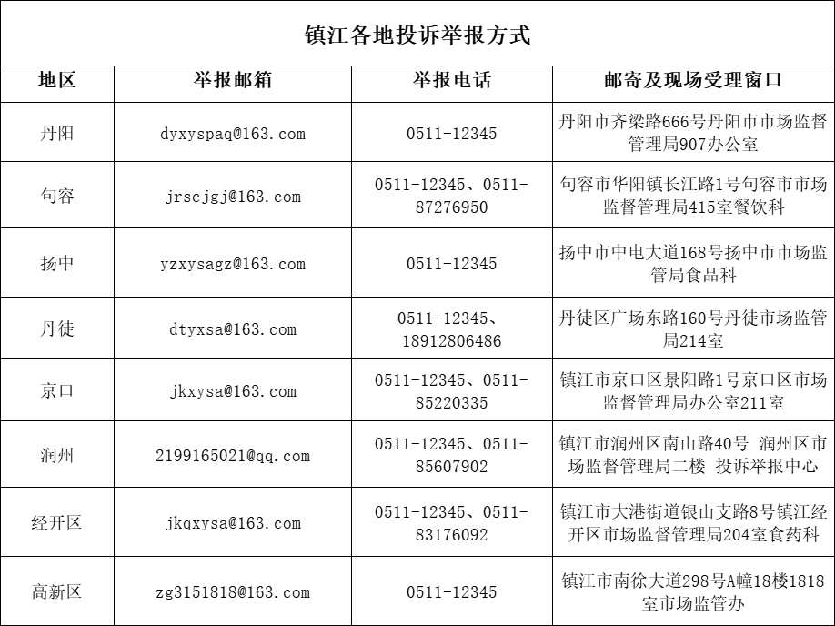 市市场监督管理局附件:镇江各地投诉举报方式公众可通过消费热线,电话