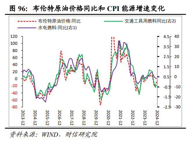 2025年度宏观策星空体育登录略报告——破浪前行：激发内需活力（二）国内经济展望(图37)