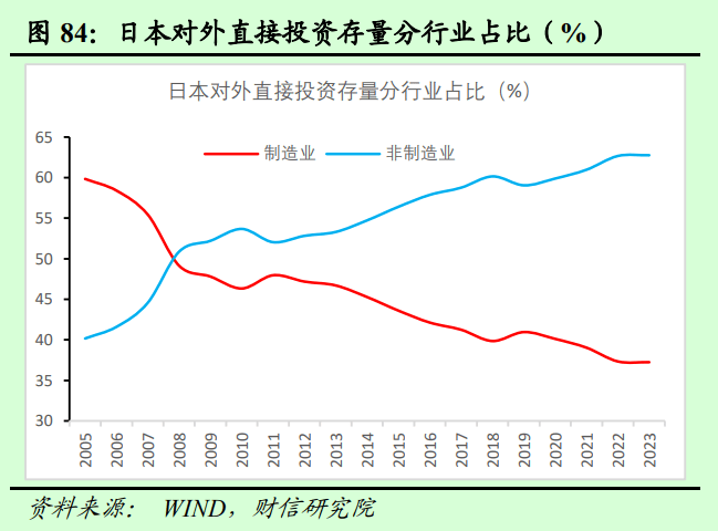 2025年度宏观策星空体育登录略报告——破浪前行：激发内需活力（二）国内经济展望(图25)