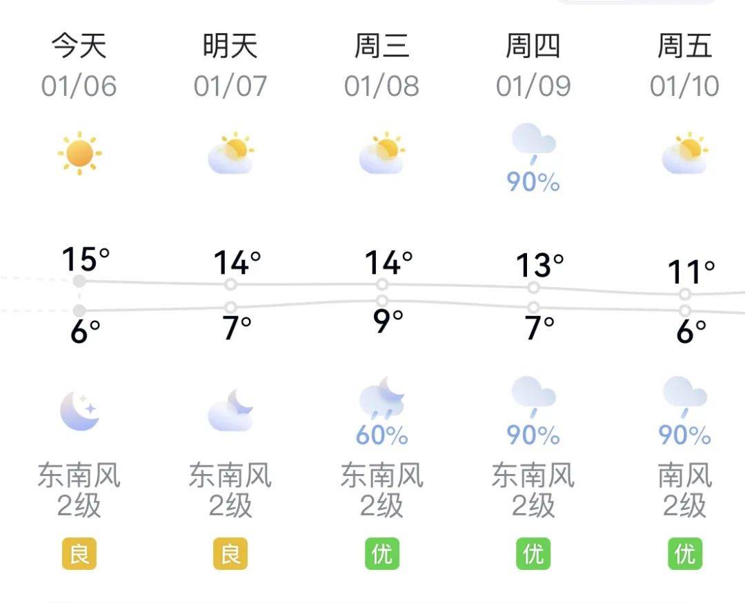 文登天气