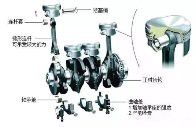 奥迪q5发动机结构图图片