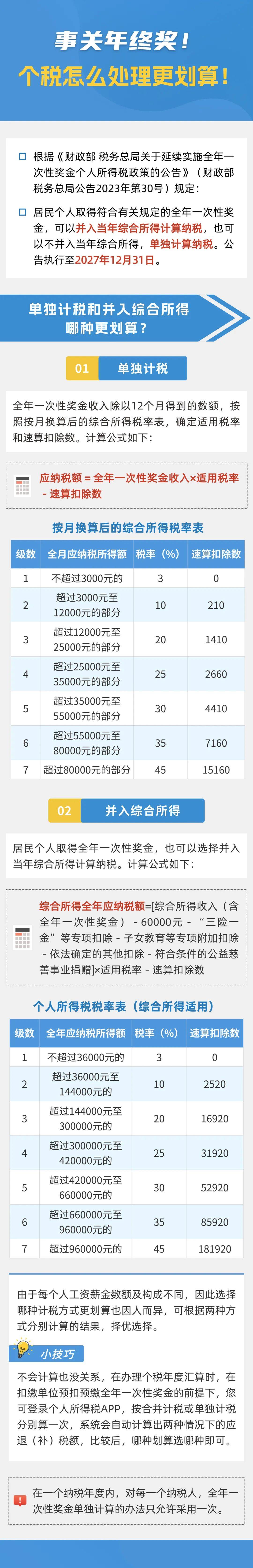 事关年终奖!个税这样操作更划算