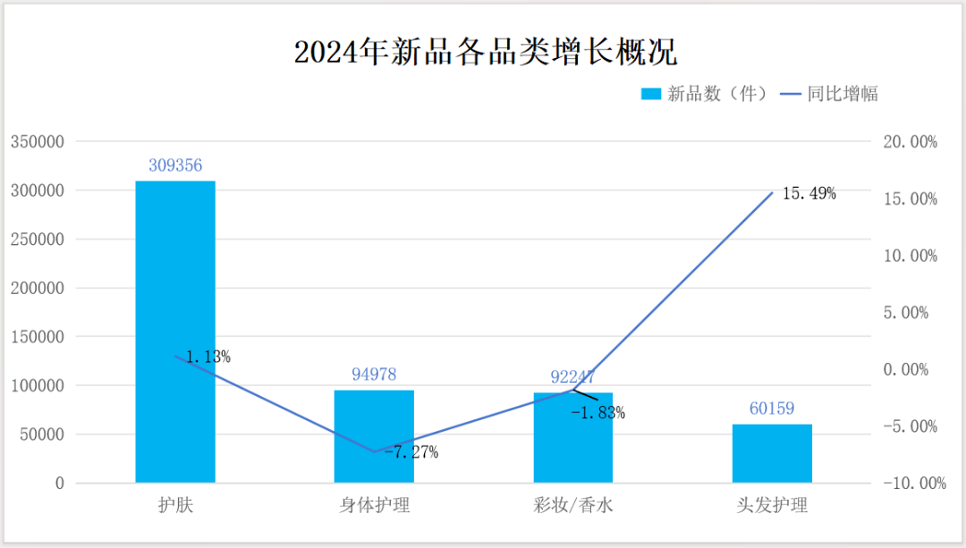 欧亚体育平台2024化妆品备案解析：白牌洗牌品牌遇冷(图3)