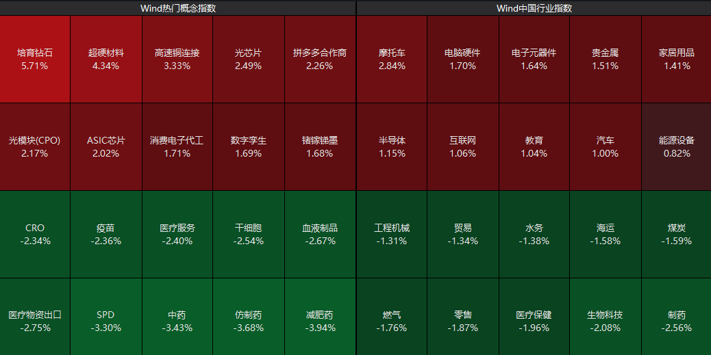 港股，突发！这类A股，拉升