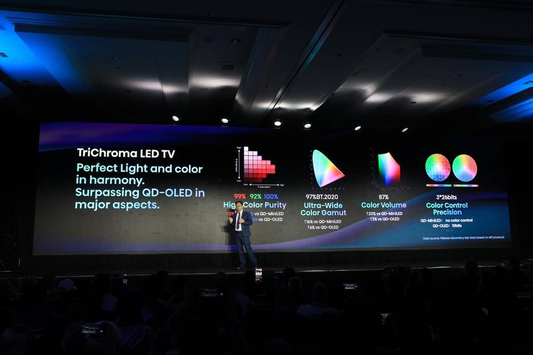 海信发布全球首台116英寸RGB-Mini LED电视,色彩表现超越QD-OLED 海信发布全球首台116英寸RGB-Mini LED电视,色彩表现超越QD-OLED