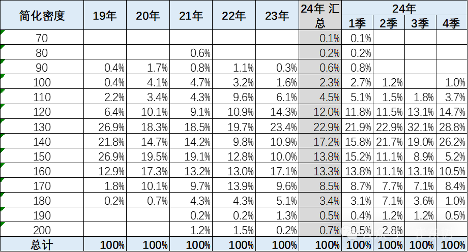 2024新能源车免税目录出炉：高能量密度电池车型成新亮点