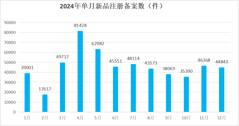 欧亚体育平台2024化妆品备案解析：白牌洗牌品牌遇冷(图1)