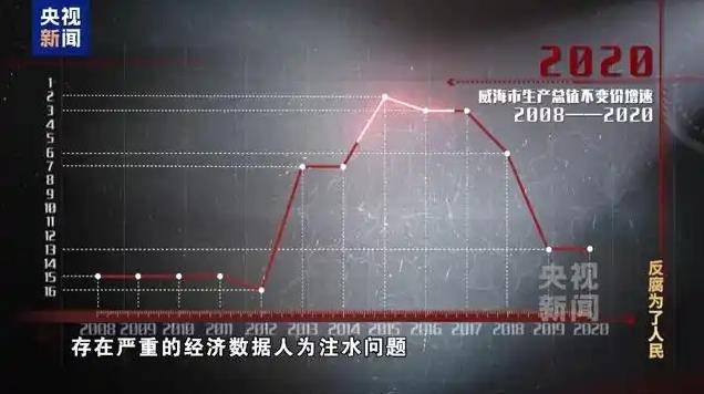 博士市委书记孙述涛给GDP数据“注水”，调离后排名即大幅回落