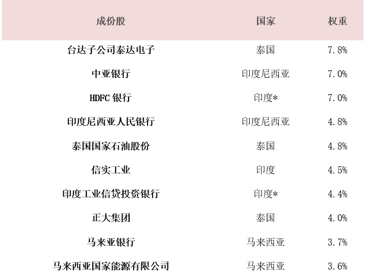 印度的货币交易所有哪些公司