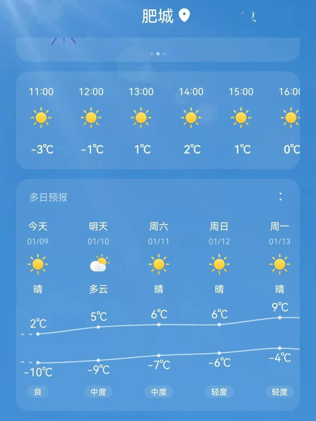 肥乡县天气预报预报