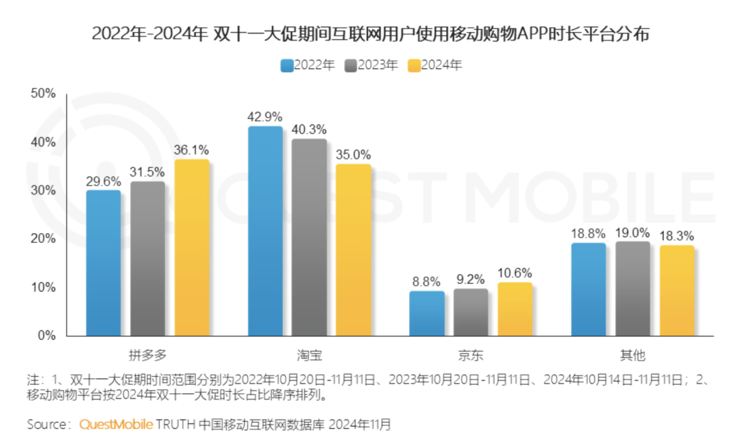 2025：电商反内卷大年