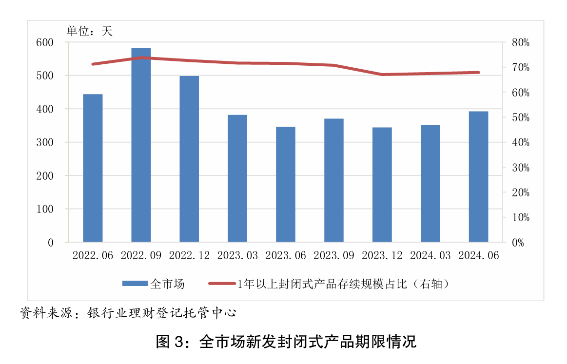 理财瞄准年终奖，记者实探多家银行：最短持有期产品受热推 理财经理建议“分批买入、分散风险”