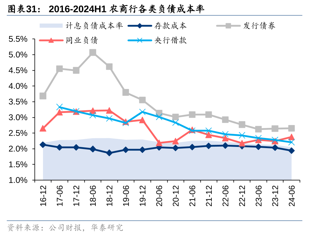 华泰 | 银行负债端“困局”与“破茧”