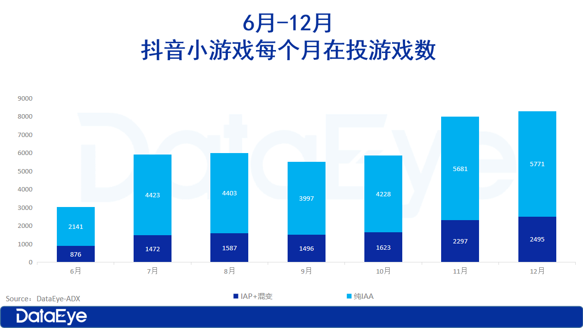 2025年小游戏前瞻：小游戏越来越像APP了