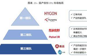 信创硬件报告首发！一文读懂国产CPU三大梯队