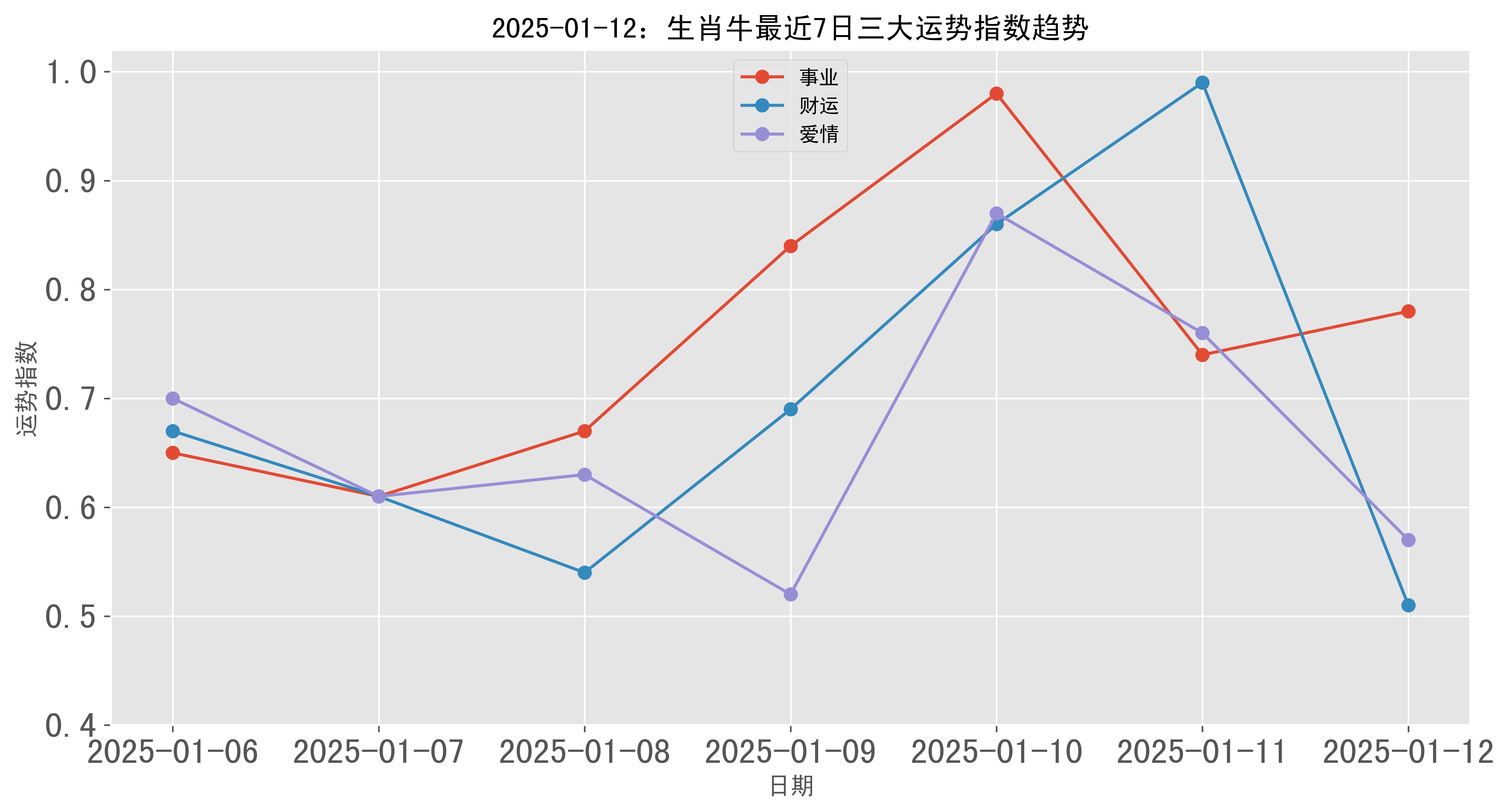 牛2025年十二生肖运势(属牛2025年的运气和财运怎么样)