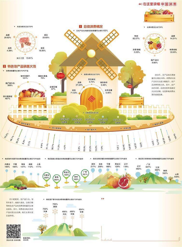 农产品消费热度持续提升