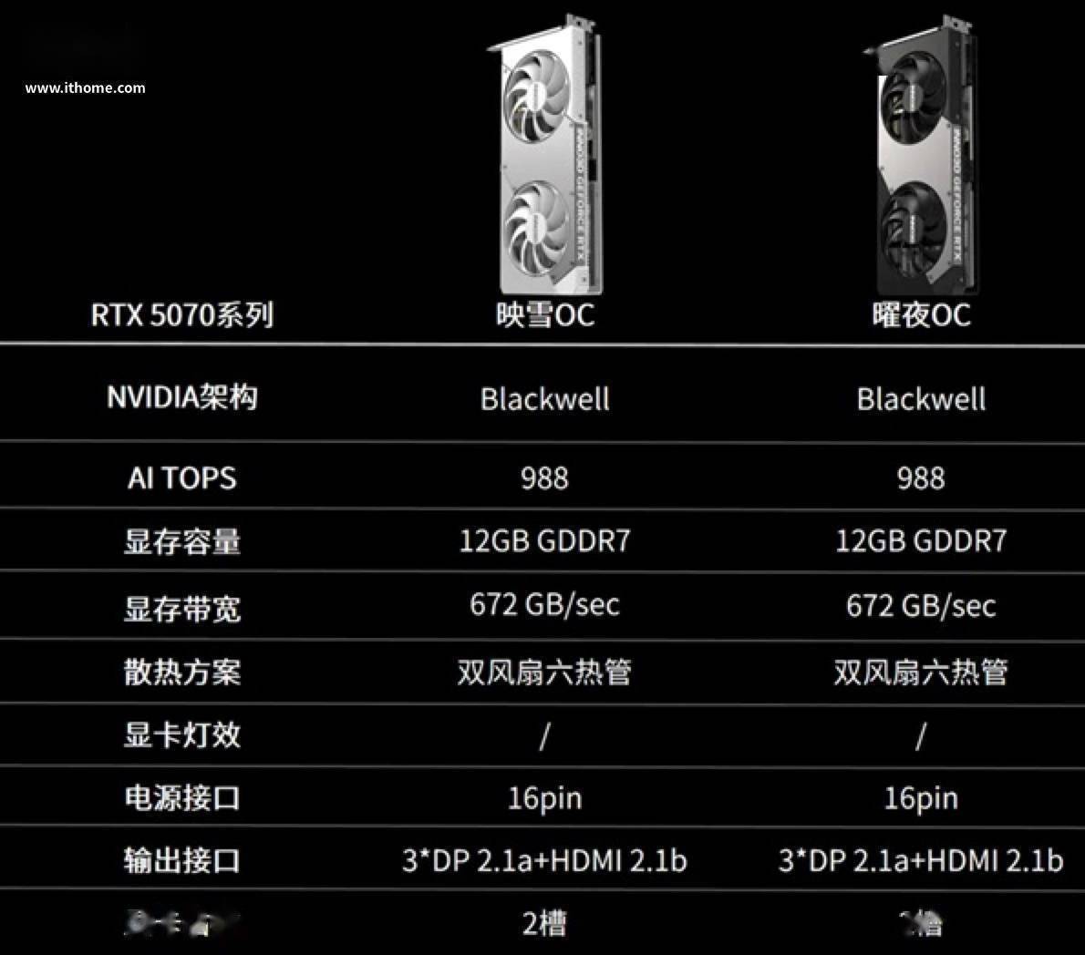 gts250显卡参数图片