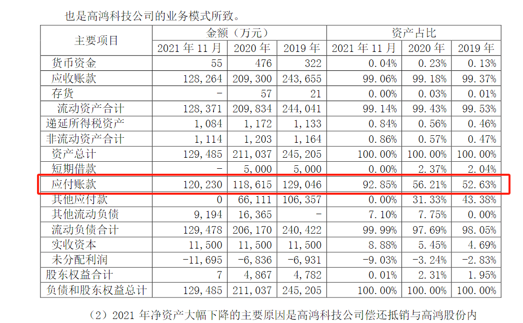 ST高鸿与常州国资企业21起买卖合同纠纷疑云 假买卖真借贷? (图2)