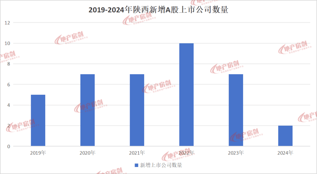 2025年西安十大开云体育入口期待(图9)