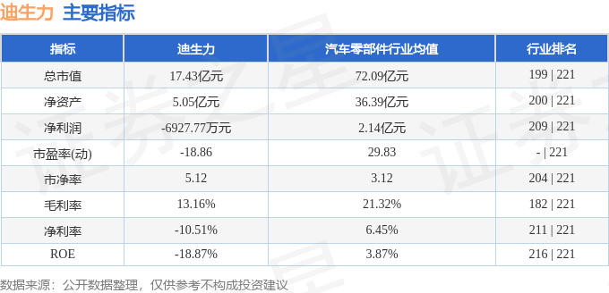 迪生力（603335）1月10日主力资金净卖出75628万元开云全站app(图3)