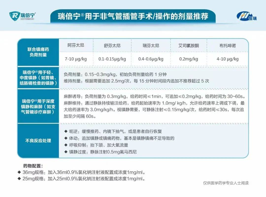 瑞马唑仑用法用量图片