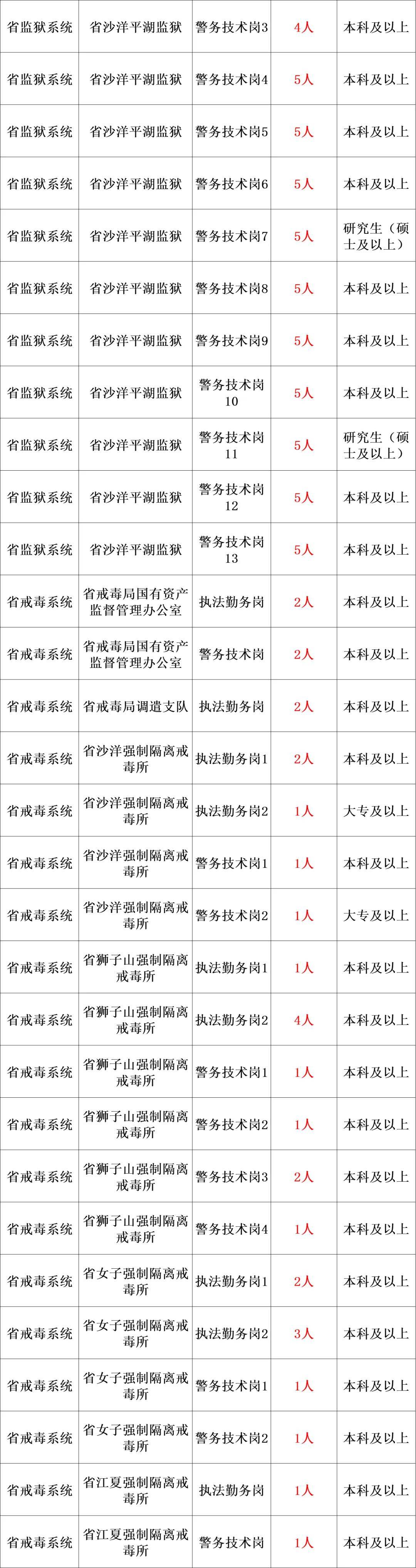 2025年省考公告发布(含680名狱警)快转给身边需要的人!