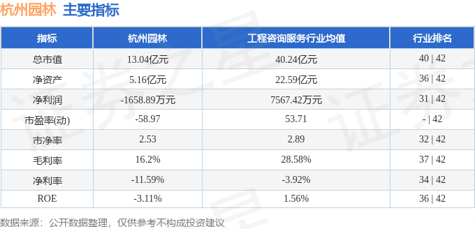 股票行情快报：杭州园林（30064高德娱乐app9）1月10日主力资金净卖出31061万元(图2)