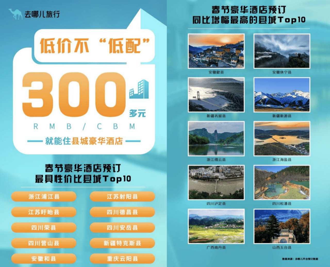 6686体育网址春节出行预订进入最高峰 县域高星酒店预订量翻番(图2)