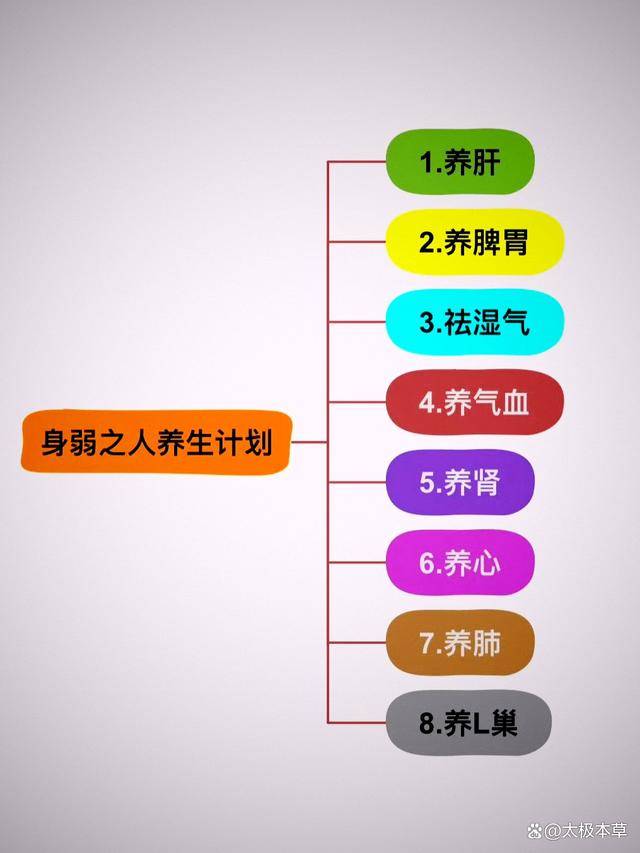 体弱之人调理身体的正确顺序