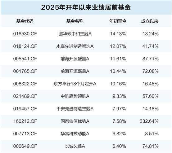 基金闪现风格切换 人工智能应用端有望成新主线