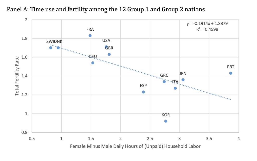诺奖得主戈尔丁最新发现:美化父亲角色或是鼓励生育的最佳政策 诺奖得主戈尔丁最新发现:美化父亲角色或是鼓励生育的最佳政策