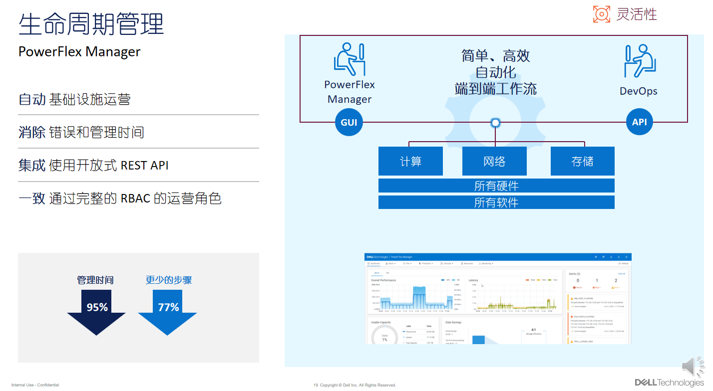 戴尔PowerFlex：软件定义的解决之道