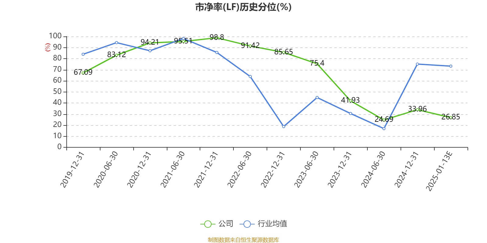 紫光国微:2024年净利11.91亿元 同比下降52.99%