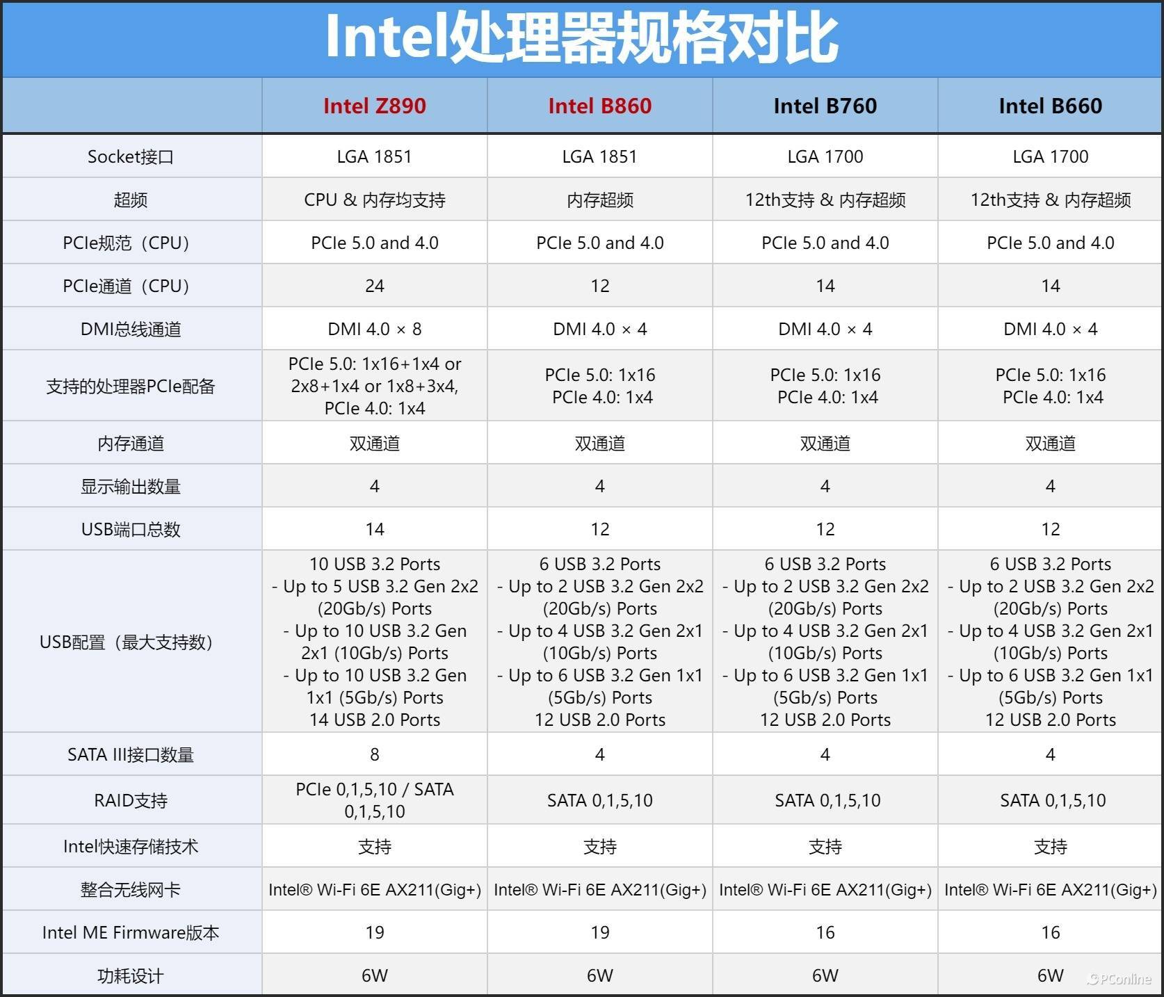 微星560迫击炮参数